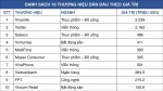 vietnam-enterprise-investments-bat-ngo-dang-ky-ban-co-phieu-vua-vinamilk-ngay-truoc-them-dai-hoi-co-dong
