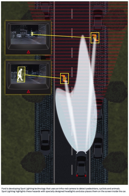 Ford phát triển công nghệ đèn pha mới giúp tăng độ an toàn khi lái xe ban đêm
