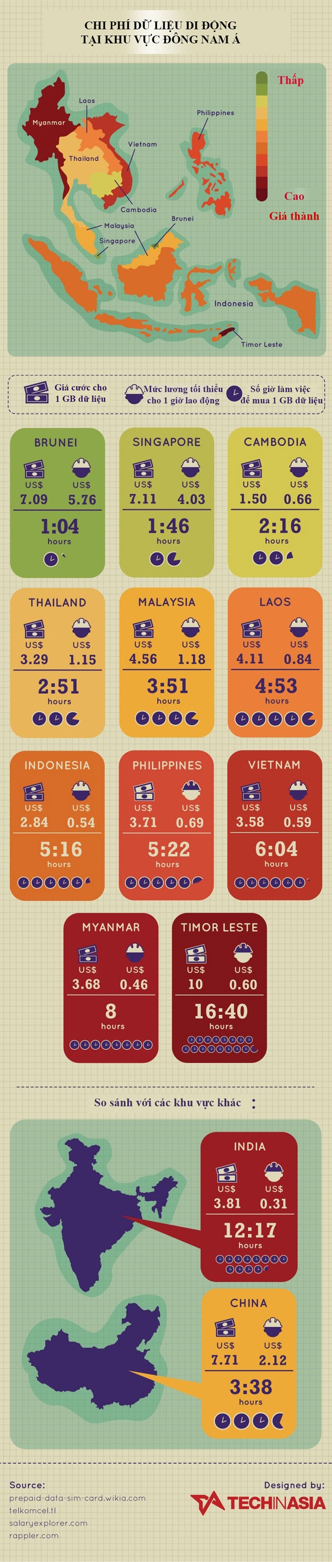 Cước 3G Việt Nam trong nhóm đắt nhất Đông Nam Á
