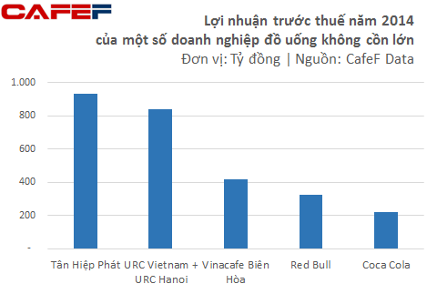 Tỷ phú đô la tiếp theo của Việt Nam sẽ là ông chủ của Tân Hiệp Phát?