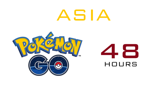Pokémon GO tiếp tục mở cửa cho 26 quốc gia nhưng chả có Việt Nam