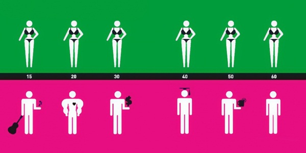 10 điều khác nhau cơ bản giữa đàn ông và phụ nữ