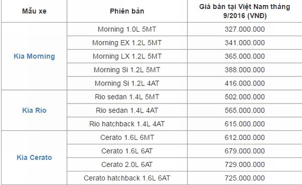 Bảng giá xe Kia mới nhất tháng 9/2016 tại Việt Nam