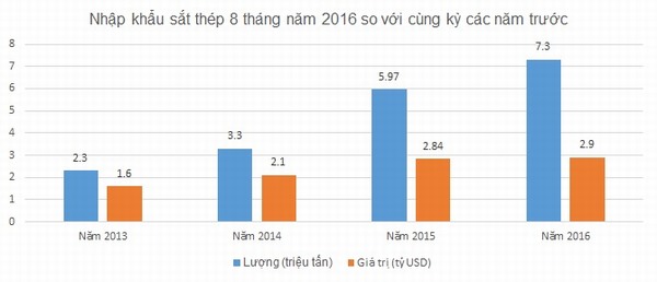 Những mặt hàng Việt Nam dư thừa, vẫn nhập cực nhiều từ Trung Quốc