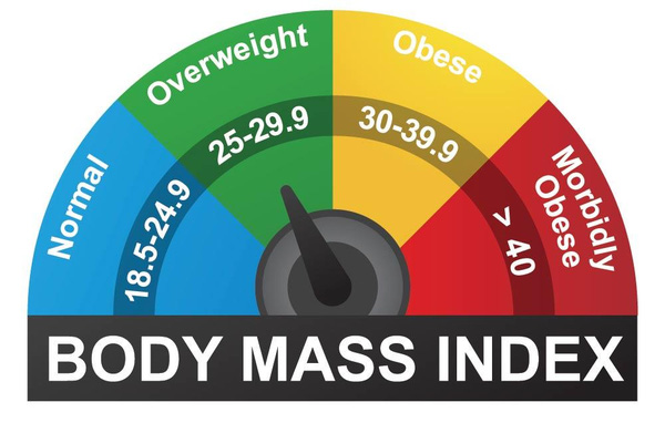 Chỉ số này cho biết cân nặng của bạn đã chuẩn hay chưa nhưng không giúp cảnh báo được bệnh tật