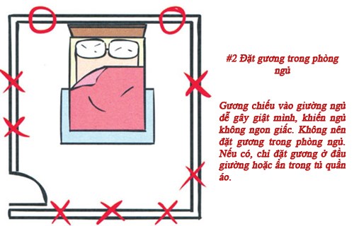 Sai lầm trong phong thủy phòng ngủ gây hại đến sức khỏe chủ nhân