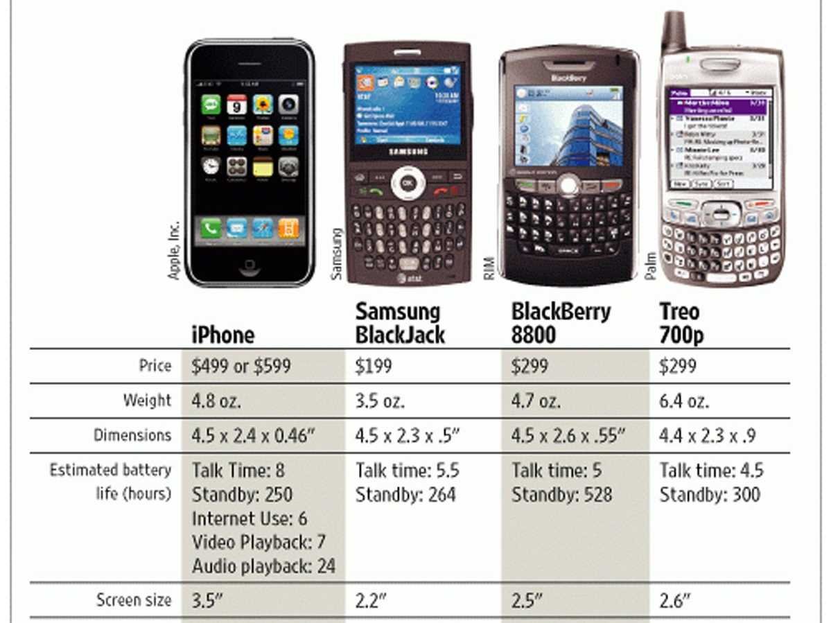 '10 năm iPhone: iPhone đời đầu “kinh khủng” như thế nào