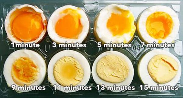 Ai hay cho trứng vừa luộc chín vào nước lạnh để dễ bóc sẽ hối hận tột độ với thông tin này