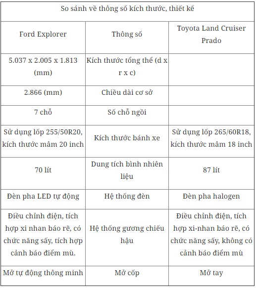 So sánh Toyota Land Cruiser Prado với Ford Explorer 2017