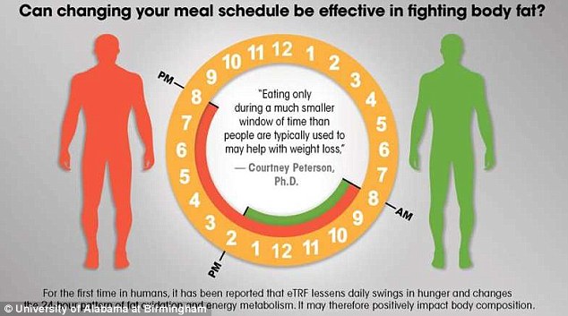 Muốn giảm cân, hãy ngừng ăn sau 2 giờ chiều