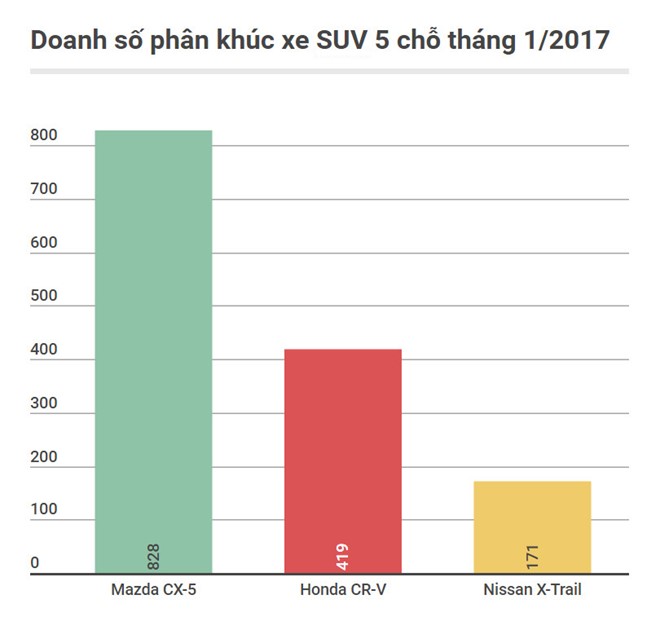 'Những ôtô không đối thủ trong phân khúc tại Việt Nam