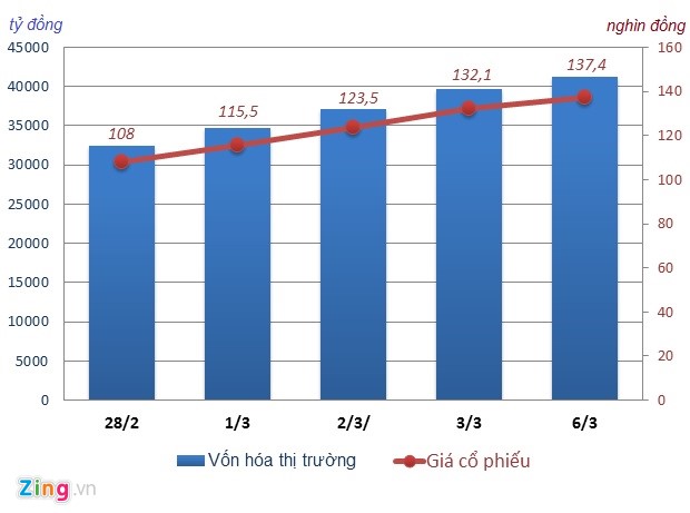 Vietjet vượt Vietnam Airlines, trở thành hãng hàng không lớn nhất VN