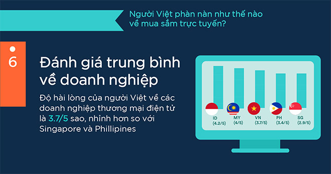 6 điều người Việt thường phàn nàn về mua hàng online
