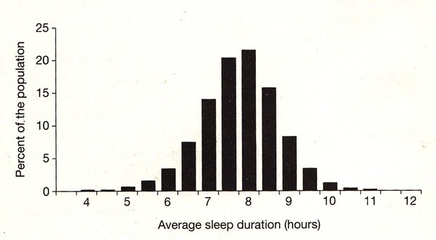'Bạn cần ngủ 4, 7 hay 11 tiếng mỗi ngày? Chỉ có bạn mới biết được và đây là cách làm điều đó