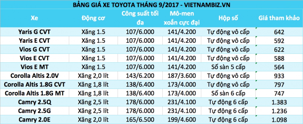 Bảng giá ô tô Toyota tháng 9/2017