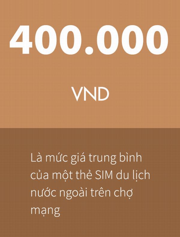 Nở rộ dịch vụ bán SIM nhà mạng nước ngoài cho người Việt đi du lịch