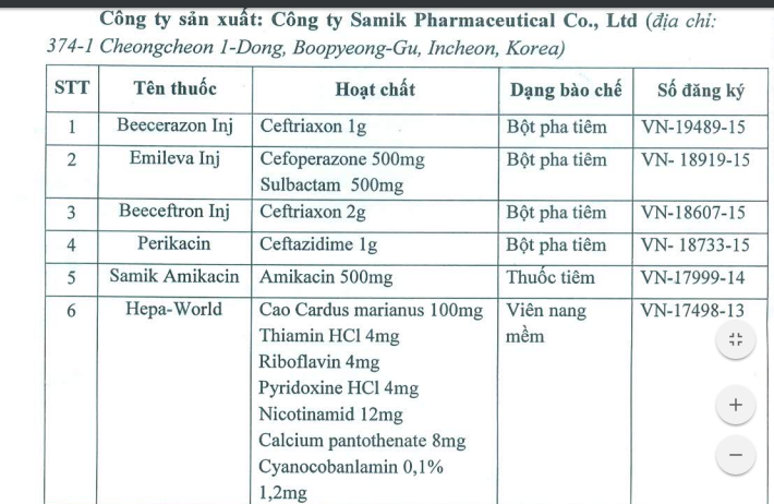 Thu hồi thuốc bột pha tiêm do Công ty Samik Pharmaceutical sản xuất