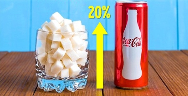 8 tác hại khủng khiếp của việc uống Coca thường xuyên