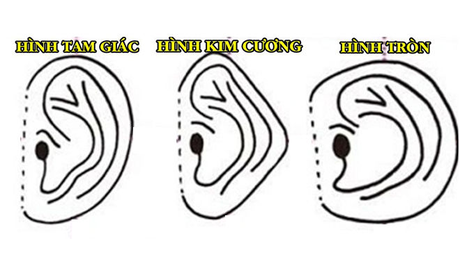 Học cách nhìn người cực chuẩn xác qua hình dáng đôi tai của người xưa