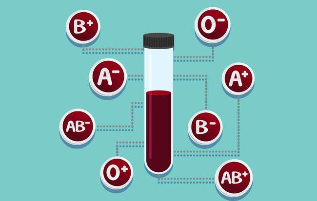 Những người có nhóm máu khác nhau sẽ có nguy cơ nhiễm bệnh khác nhau, bạn thuộc nhóm máu nào?