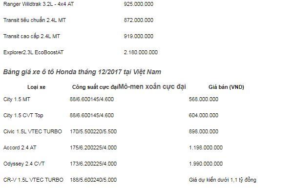 Bảng giá xe ô tô tháng 12/2017 tại Việt Nam