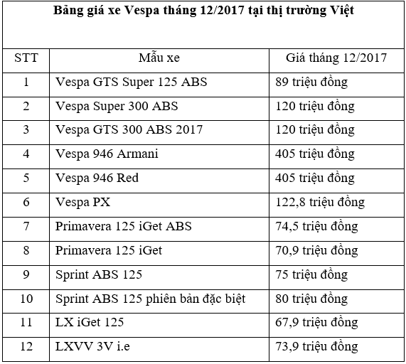 Bảng giá xe Piaggio, Vespa tháng 12/2017 tại thị trường Việt