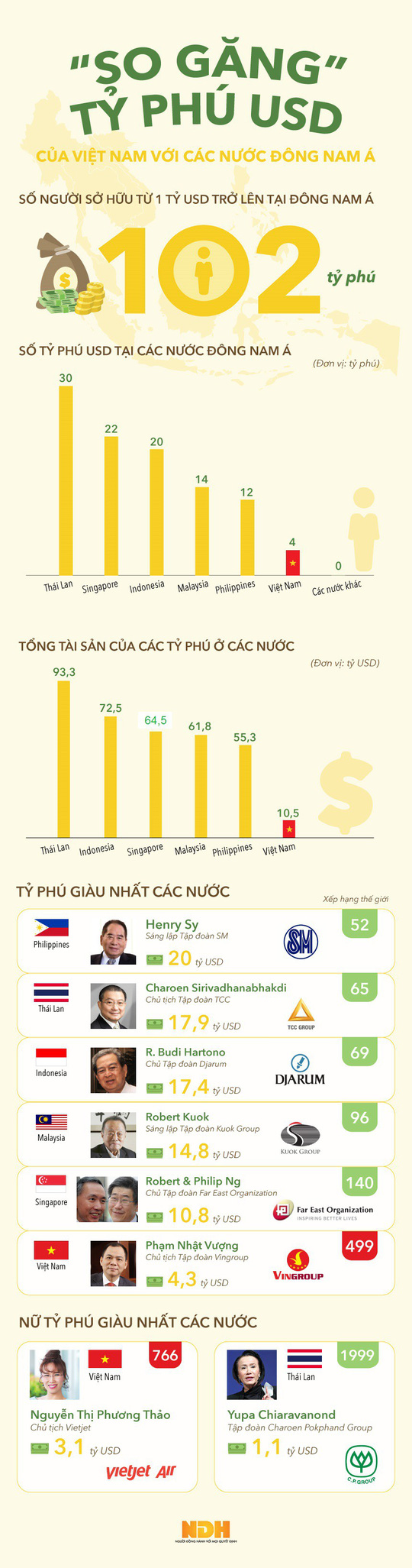 so-gang-ty-phu-usd-viet-voi-cac-nuoc-dong-nam-a