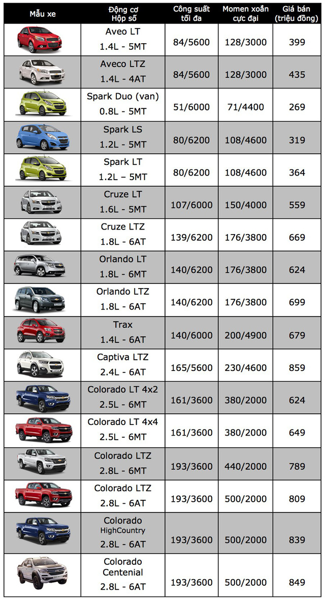 Bảng giá ô tô Chevrolet tháng 4/2018
