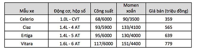 Bảng giá xe ôtô Suzuki Việt Nam cập nhật tháng 4/2018