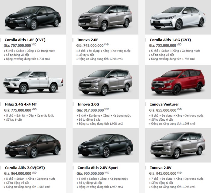 Cập nhật bảng giá xe Toyota mới nhất tại thị trường Việt: Xe nội nhận ưu đãi 'khủng'