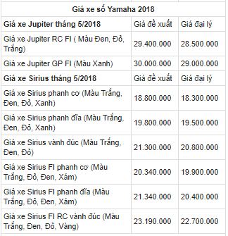 Chi tiết bảng giá xe máy Yamaha tháng 5/2018 tại Việt Nam