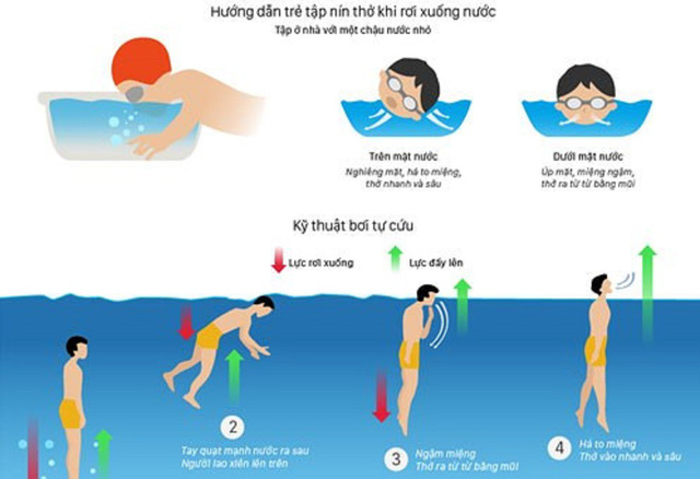 Bốn bước để sống sót khi không biết bơi