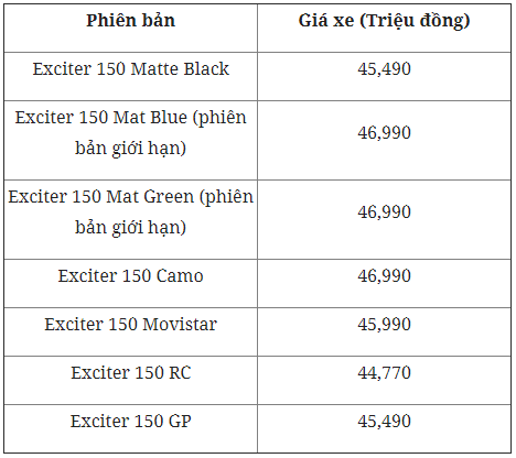 Thị trường xe máy Việt tháng 6: Giá xe Yamaha Exciter 2018 tại đại lý trên toàn quốc
