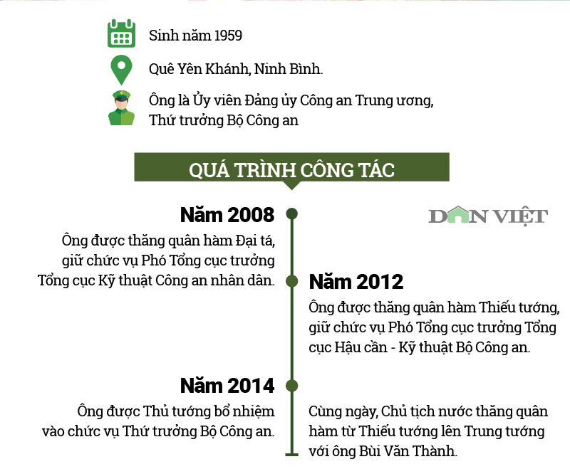 Ai có thẩm quyền giáng cấp tướng Bùi Văn Thành, Trần Việt Tân?