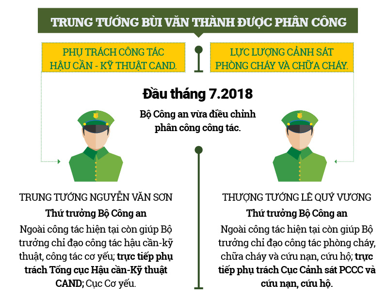 Ai có thẩm quyền giáng cấp tướng Bùi Văn Thành, Trần Việt Tân?