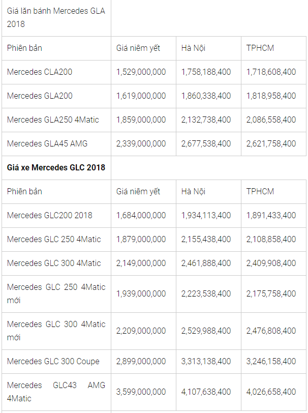 Bảng giá xe Mercedes-Benz mới nhất tháng 7/2018