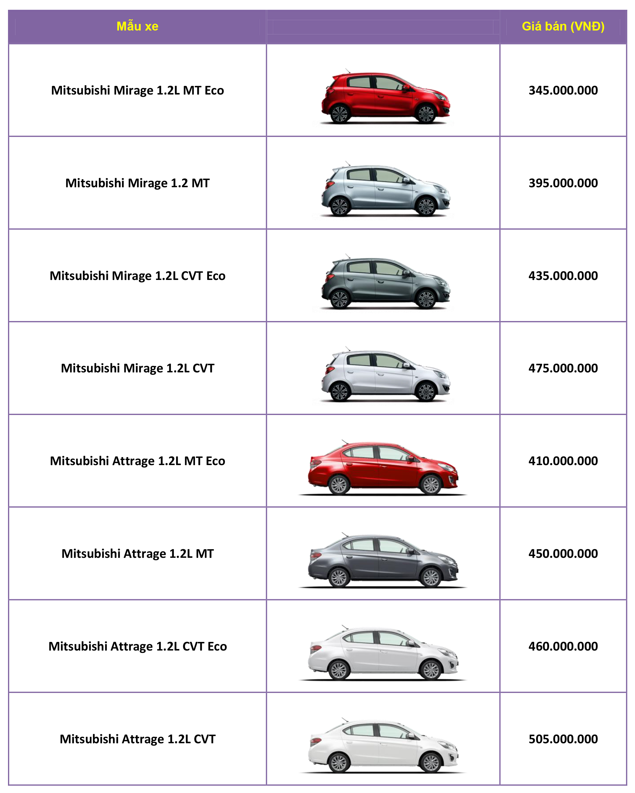 Thị trường ô tô Việt: Bảng giá các mẫu xe Mitsubishi mới nhất tại Việt Nam