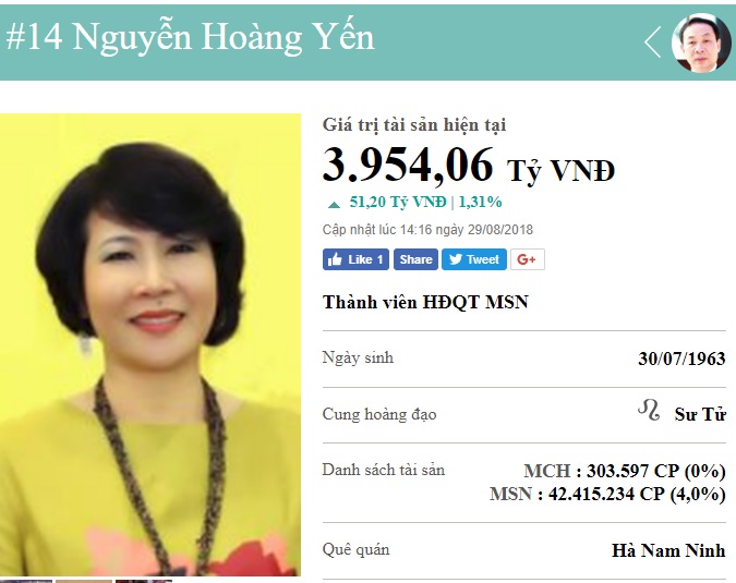 Nữ đại gia gốc Hà Nam giàu thứ 14 Việt Nam, sở hữu gần 4 nghìn tỷ đồng là ai