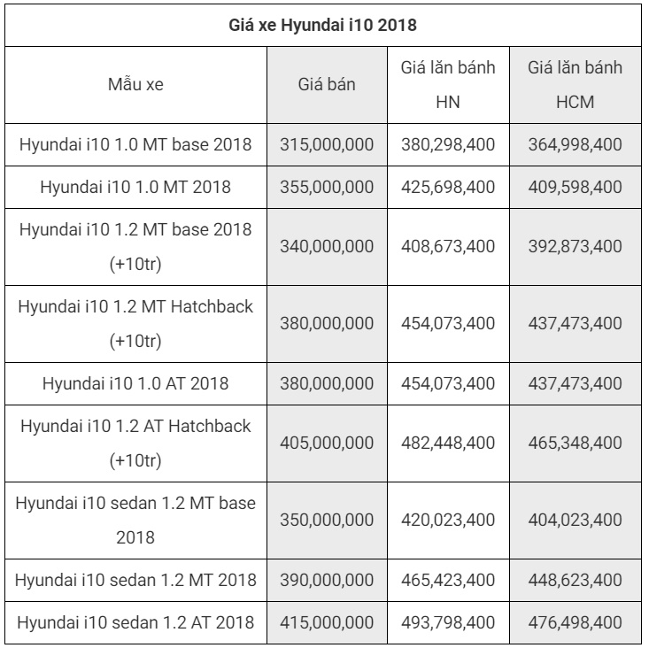 Thị trường ô tô Việt: Giá lăn bánh xe Hyundai cập nhật mới nhất