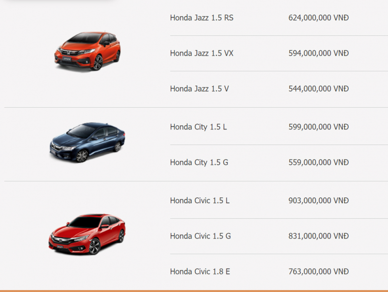 Thị trường ô tô Việt tháng 8: Cập nhật bảng giá chi tiết cho xe Honda