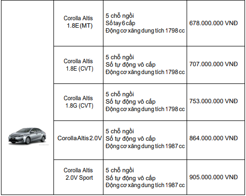 Bảng giá chi tiết cho các mẫu xe Toyota mới nhất tháng 10/2018 tại Việt nam