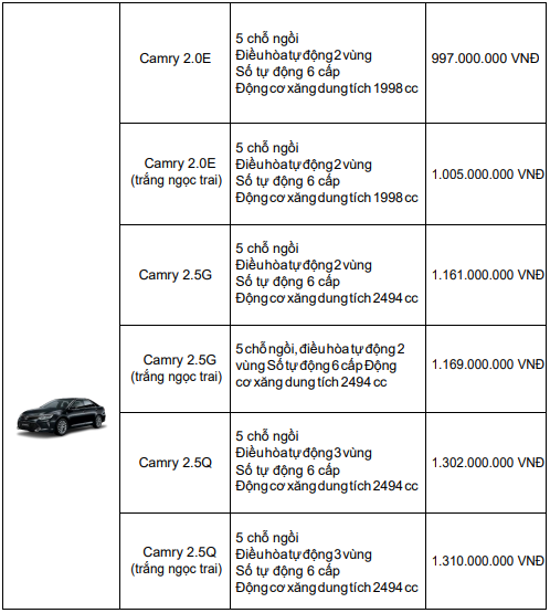 Bảng giá chi tiết cho các mẫu xe Toyota mới nhất tháng 10/2018 tại Việt nam