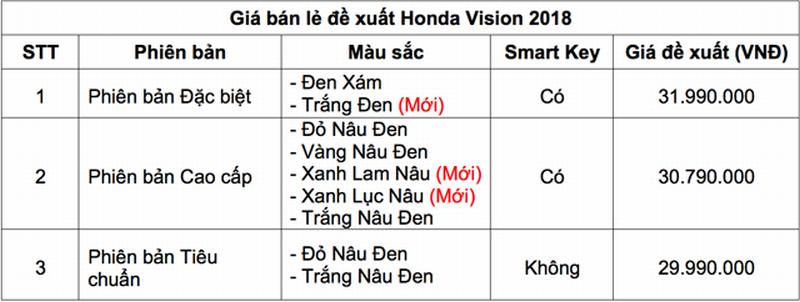 Honda Vision mới thêm Smart Key, giá 30 triệu đồng