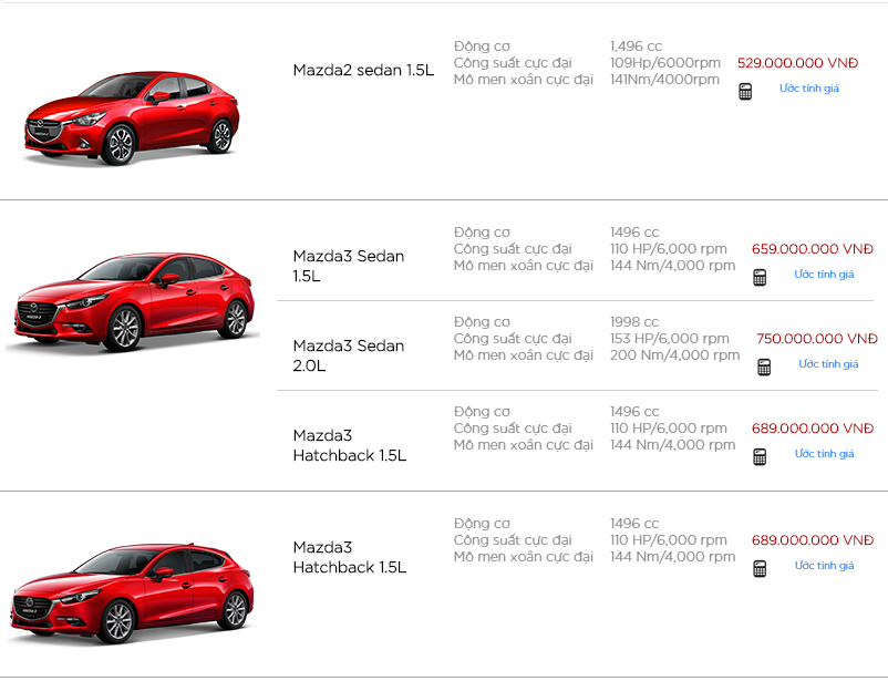Thị trường ô tô tháng 10: Giá các mẫu xe ô tô Mazda cập nhật mới nhất