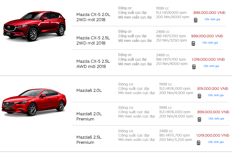Thị trường ô tô tháng 10: Giá các mẫu xe ô tô Mazda cập nhật mới nhất