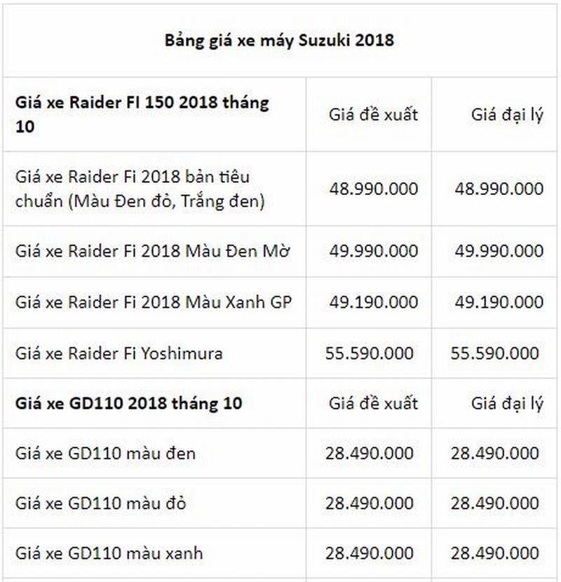Thị trường xe máy Việt: Bảng giá xe máy Suzuki tháng 10/2018 mới cập nhật