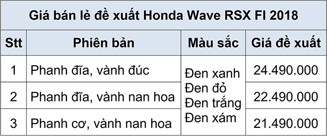 giu-gia-cu-honda-wave-rsx-hap-dan-hon-voi-phien-ban-moi