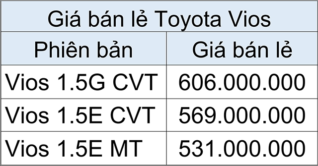 Toyota ưu đãi lớn cho xe bán chạy Vios