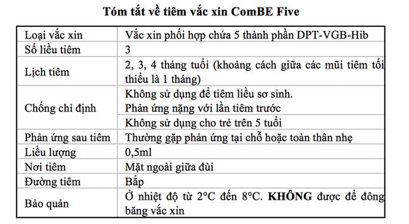nhung-truong-hop-nao-khong-nen-tiem-vaccine-combe-five