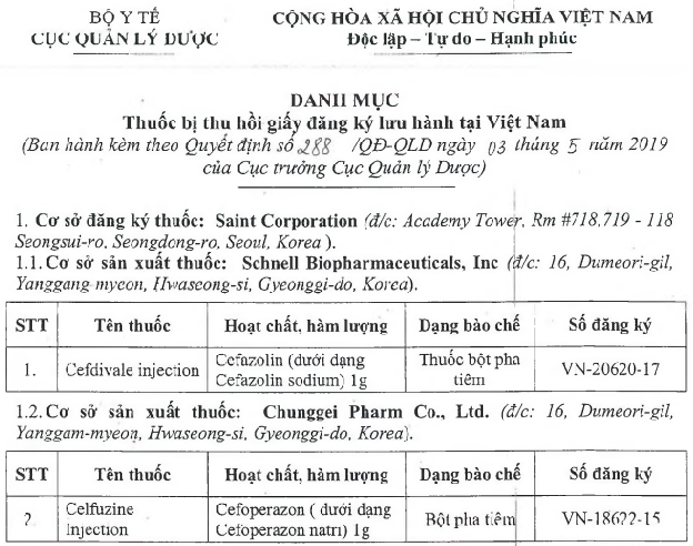 Danh sách 8 loại thuốc bị rút giấy đăng ký lưu hành tại Việt Nam